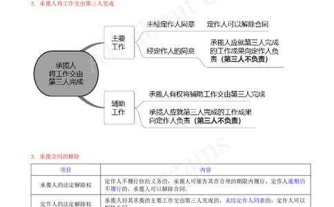2025-23-第5章-5.3-相关合同制度（一）_2026年一建法规_2025年一建法规SVIP_02-基础精讲✿高端面授✿深度强化_10-法规《天一精讲班》王欣、王竹梅KL_王竹梅_讲义
