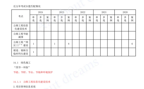 2025-145-第14章-绿色建造及施工现场环境管理（一）_2026年一级建造师_2026年一建公路_2025年一建公路SVIP_02-基础精讲✿高端面授✿深度强化_15-公路《天一精讲班》安慧、李昌春KL