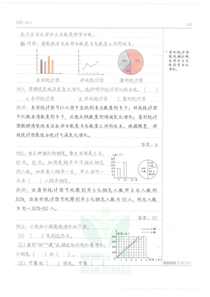 小学学霸笔记-数学_小学初中学霸笔记类资料汇总6.33GB_小学语数英学霸笔记268.56MB