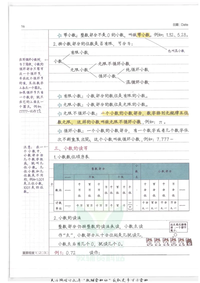 小学学霸笔记-数学_小学初中学霸笔记类资料汇总6.33GB_小学语数英学霸笔记268.56MB