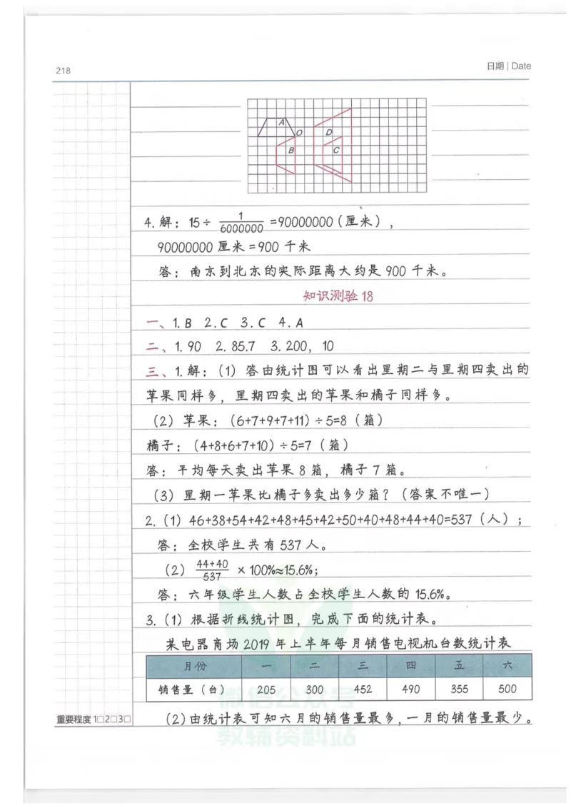 小学学霸笔记-数学_小学初中学霸笔记类资料汇总6.33GB_小学语数英学霸笔记268.56MB