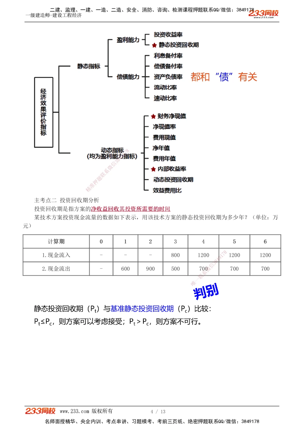 1-2_2026年一级建造师_2026年一建经济_2025年一建经济SVIP_04-冲刺串讲✿考点强化✿小灶集训_62-经济《考前集训班》董航233