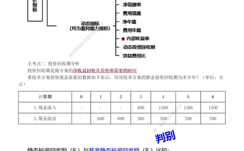1-2_2026年一级建造师_2026年一建经济_2025年一建经济SVIP_04-冲刺串讲✿考点强化✿小灶集训_62-经济《考前集训班》董航233