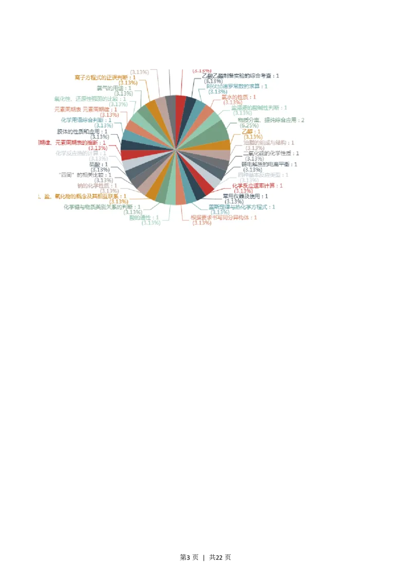 2015年高考化学试卷（浙江）（10月）（解析卷）_历年高考真题合集_化学历年高考真题_新&middot;PDF版2008-2025&middot;高考化学真题_化学（按省份分类）2008-2025_2008-2025&middot;（浙江）化学高考真题