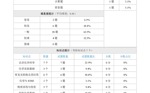 2015年高考化学试卷（浙江）（10月）（解析卷）_历年高考真题合集_化学历年高考真题_新&middot;PDF版2008-2025&middot;高考化学真题_化学（按省份分类）2008-2025_2008-2025&middot;（浙江）化学高考真题