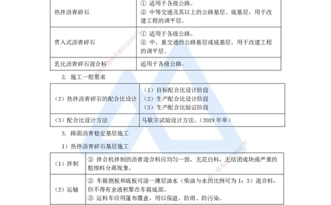 14.2025李昌春-名师精讲通关-第二章（14）路面粒料基层+沥青稳定基层施工_2026年一级建造师_2026年一建公路_2025年一建公路SVIP_02-基础精讲✿高端面授✿深度强化_讲义