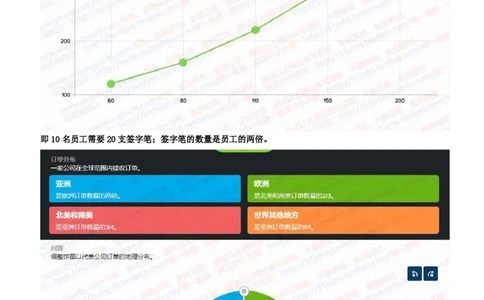 SHL新题型之数字推理题汇总及答案解析(1)_2025春招题库汇总_德意志_德意志