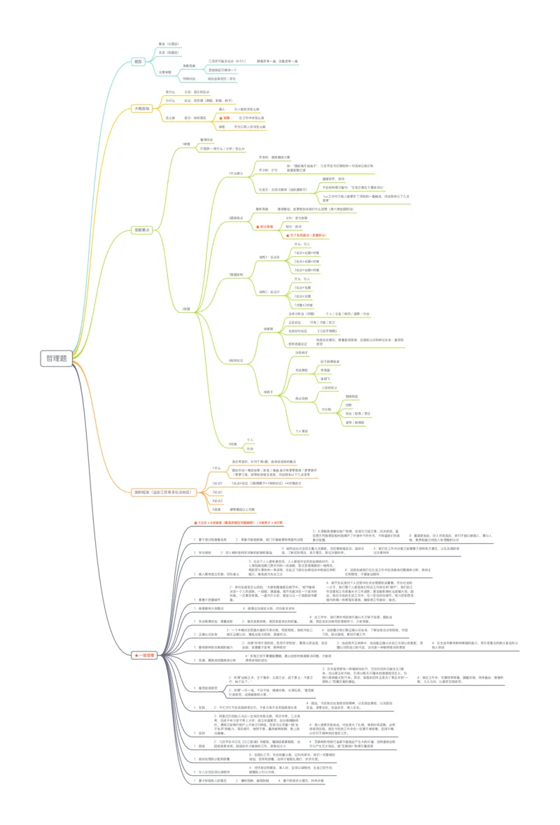 哲理题_2025春招题库汇总_十大行测题库_2023年十大热门题库更新中_09、易考汇总_银行面试_半结构化_分模块思维导图