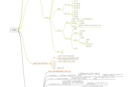 哲理题_2025春招题库汇总_十大行测题库_2023年十大热门题库更新中_09、易考汇总_银行面试_半结构化_分模块思维导图