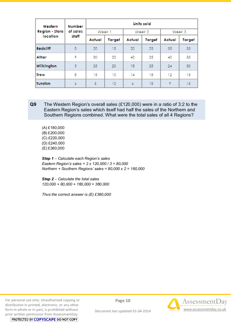 NumericalReasoningTest3-Solutions_2025春招题库汇总_八大题库-1_04八大汇总_信永中和_专业题综合知识-参考_英文题_NumericalReasoningTests