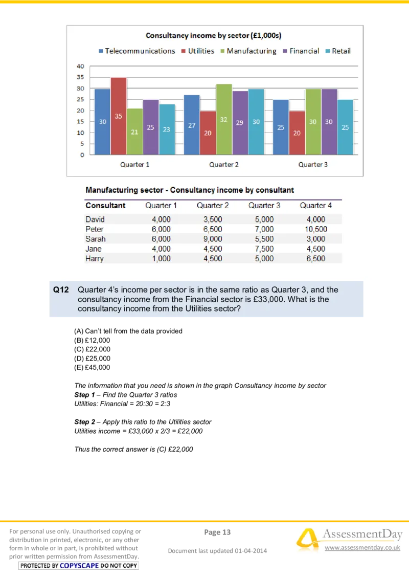 NumericalReasoningTest3-Solutions_2025春招题库汇总_八大题库-1_04八大汇总_信永中和_专业题综合知识-参考_英文题_NumericalReasoningTests