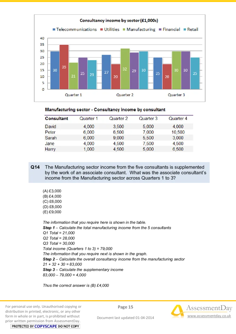 NumericalReasoningTest3-Solutions_2025春招题库汇总_八大题库-1_04八大汇总_信永中和_专业题综合知识-参考_英文题_NumericalReasoningTests