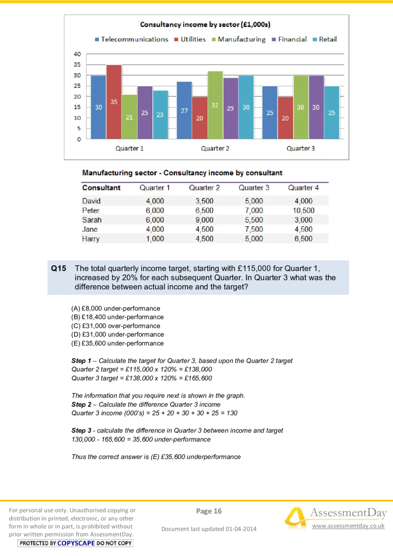 NumericalReasoningTest3-Solutions_2025春招题库汇总_八大题库-1_04八大汇总_信永中和_专业题综合知识-参考_英文题_NumericalReasoningTests