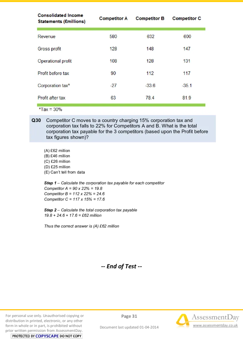 NumericalReasoningTest3-Solutions_2025春招题库汇总_八大题库-1_04八大汇总_信永中和_专业题综合知识-参考_英文题_NumericalReasoningTests