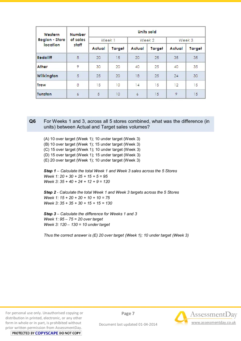 NumericalReasoningTest3-Solutions_2025春招题库汇总_八大题库-1_04八大汇总_信永中和_专业题综合知识-参考_英文题_NumericalReasoningTests