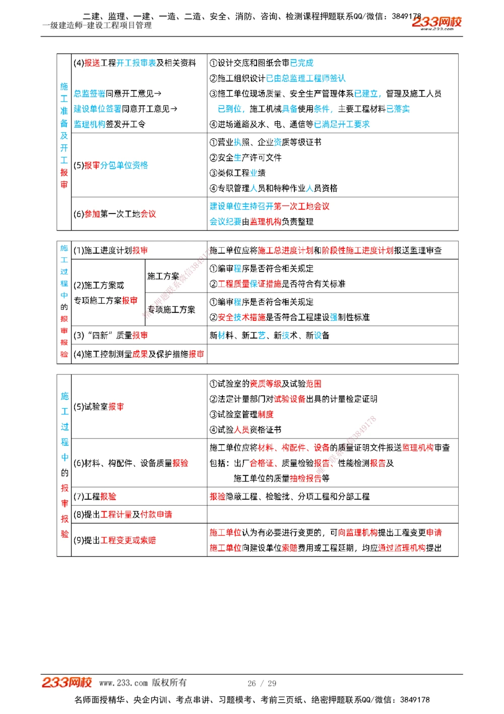 1-5_2026年一级建造师_2026年一建管理_2025年一建管理SVIP_02-基础精讲✿高端面授✿深度强化_14-管理《教材精讲班》赵春晓、关宇233推荐_关宇_讲义