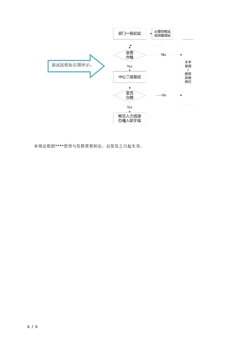 内部招聘管理办法_2025春招题库汇总_银行题库-1_银行全套上岸资料_500套面试话术_06常用招聘渠道_内部招聘
