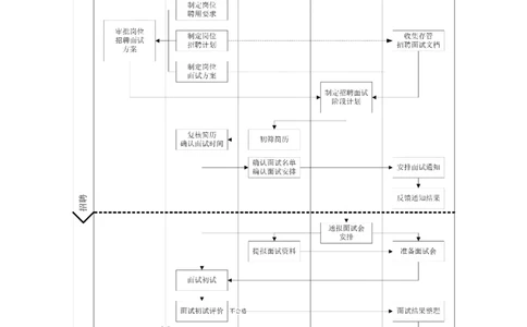 内部招聘管理办法_2025春招题库汇总_银行题库-1_银行全套上岸资料_500套面试话术_06常用招聘渠道_内部招聘
