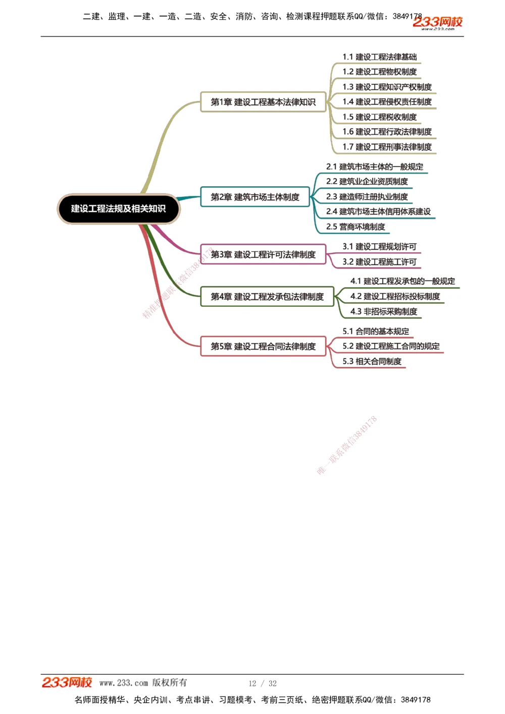 1-8_2026年一级建造师_2026年一建法规_2026年一建法规SVIP_02-基础精讲✿高端面授✿深度强化_08-2026年一建法规-233网校-教材精讲班-王东兴