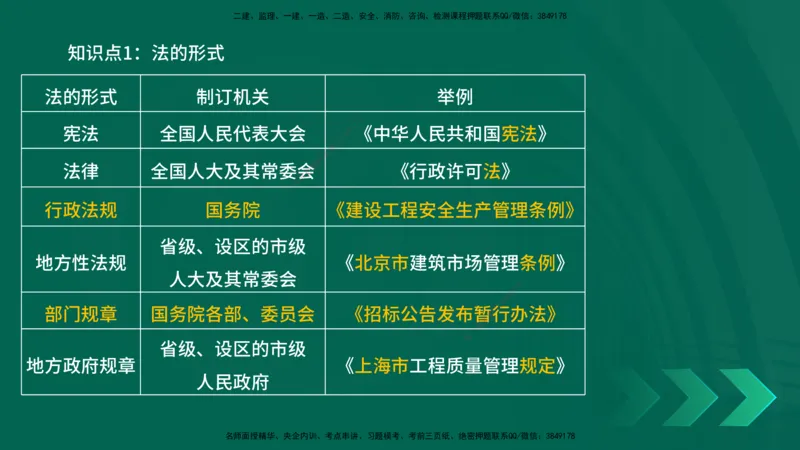 2025一建《工程法规》口诀妙记在线版_2026年一建法规_2025年一建法规SVIP_02-基础精讲✿高端面授✿深度强化_52-法规《口诀妙记班》吴老师YL