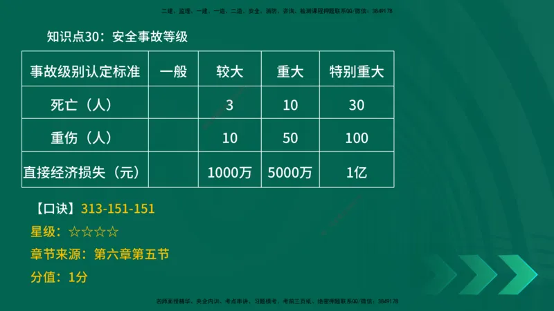 2025一建《工程法规》口诀妙记在线版_2026年一建法规_2025年一建法规SVIP_02-基础精讲✿高端面授✿深度强化_52-法规《口诀妙记班》吴老师YL