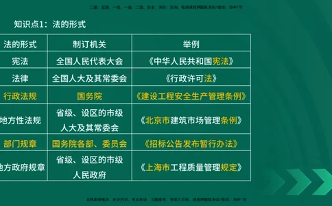 2025一建《工程法规》口诀妙记在线版_2026年一建法规_2025年一建法规SVIP_02-基础精讲✿高端面授✿深度强化_52-法规《口诀妙记班》吴老师YL