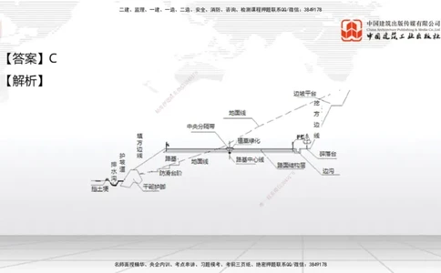2025一建《公路》月度小灶直播课04（04.24）_2026年一级建造师_2026年一建公路_2025年一建公路SVIP_02-基础精讲✿高端面授✿深度强化_23-公路《月度小灶直播》庞老师JGS_讲义