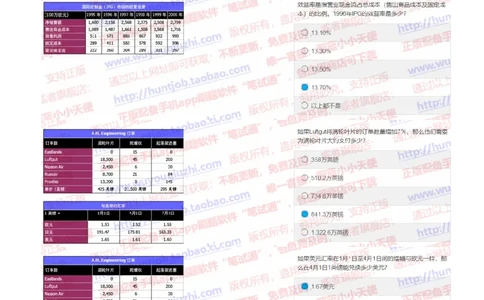 中金2019招聘20191015在线测试真题及答案_2025春招题库汇总_券商-基金题库-1_05基金券商汇总_中金_中金历年真题