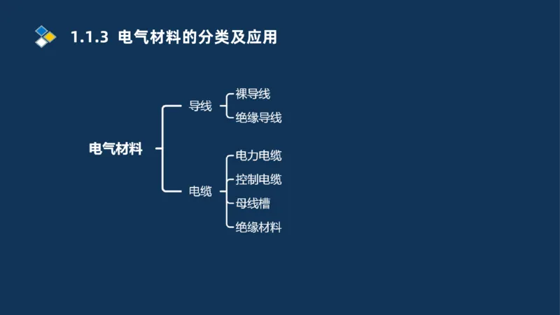 001-2025一建机电冲刺串讲常用材料及设备.测量技术_2026年一级建造师_2026年一建机电_2025年一建机电SVIP_04-冲刺串讲✿考点强化✿小灶集训_32-机电《冲刺串讲班》刘忠海SMR_讲义