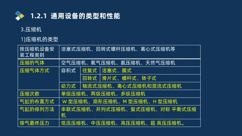 001-2025一建机电冲刺串讲常用材料及设备.测量技术_2026年一级建造师_2026年一建机电_2025年一建机电SVIP_04-冲刺串讲✿考点强化✿小灶集训_32-机电《冲刺串讲班》刘忠海SMR_讲义