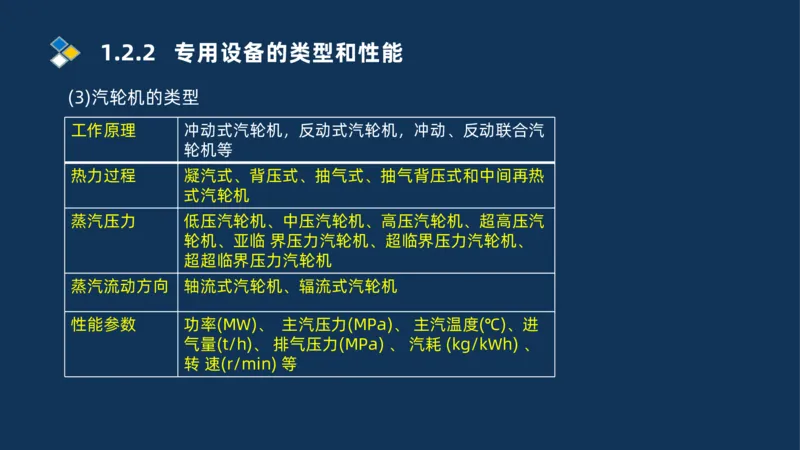 001-2025一建机电冲刺串讲常用材料及设备.测量技术_2026年一级建造师_2026年一建机电_2025年一建机电SVIP_04-冲刺串讲✿考点强化✿小灶集训_32-机电《冲刺串讲班》刘忠海SMR_讲义