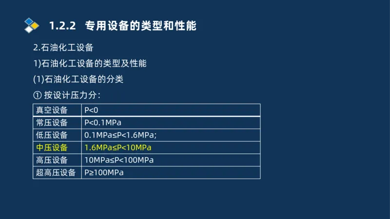 001-2025一建机电冲刺串讲常用材料及设备.测量技术_2026年一级建造师_2026年一建机电_2025年一建机电SVIP_04-冲刺串讲✿考点强化✿小灶集训_32-机电《冲刺串讲班》刘忠海SMR_讲义