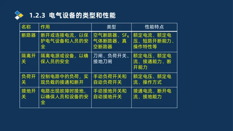 001-2025一建机电冲刺串讲常用材料及设备.测量技术_2026年一级建造师_2026年一建机电_2025年一建机电SVIP_04-冲刺串讲✿考点强化✿小灶集训_32-机电《冲刺串讲班》刘忠海SMR_讲义