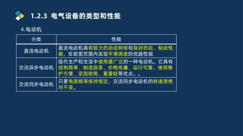001-2025一建机电冲刺串讲常用材料及设备.测量技术_2026年一级建造师_2026年一建机电_2025年一建机电SVIP_04-冲刺串讲✿考点强化✿小灶集训_32-机电《冲刺串讲班》刘忠海SMR_讲义
