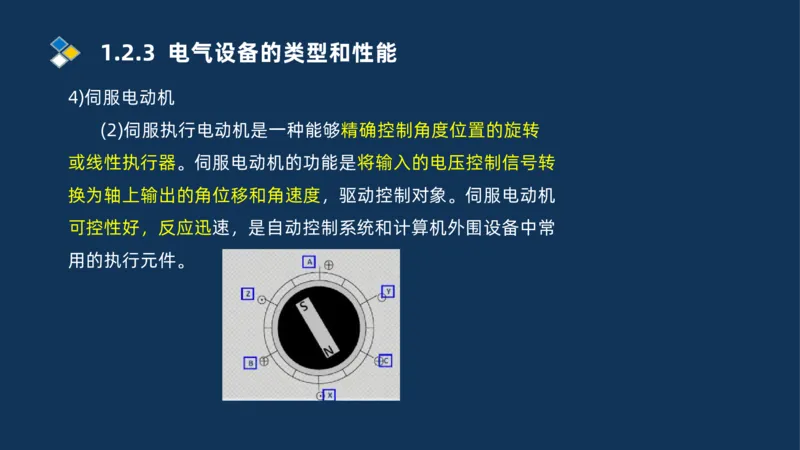 001-2025一建机电冲刺串讲常用材料及设备.测量技术_2026年一级建造师_2026年一建机电_2025年一建机电SVIP_04-冲刺串讲✿考点强化✿小灶集训_32-机电《冲刺串讲班》刘忠海SMR_讲义
