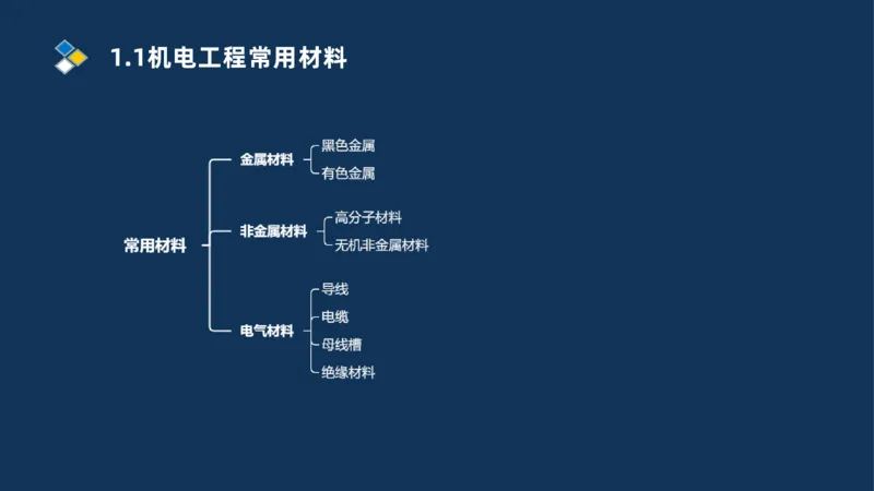 001-2025一建机电冲刺串讲常用材料及设备.测量技术_2026年一级建造师_2026年一建机电_2025年一建机电SVIP_04-冲刺串讲✿考点强化✿小灶集训_32-机电《冲刺串讲班》刘忠海SMR_讲义