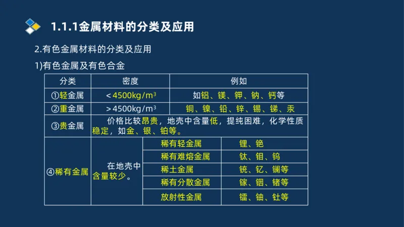 001-2025一建机电冲刺串讲常用材料及设备.测量技术_2026年一级建造师_2026年一建机电_2025年一建机电SVIP_04-冲刺串讲✿考点强化✿小灶集训_32-机电《冲刺串讲班》刘忠海SMR_讲义