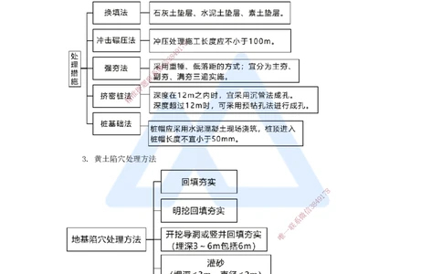 10.2025黄铃-3D实景通关-第一篇公路工程技术（9）特殊路基施工2_2026年一级建造师_2026年一建公路_2025年一建公路SVIP_02-基础精讲✿高端面授✿深度强化_讲义