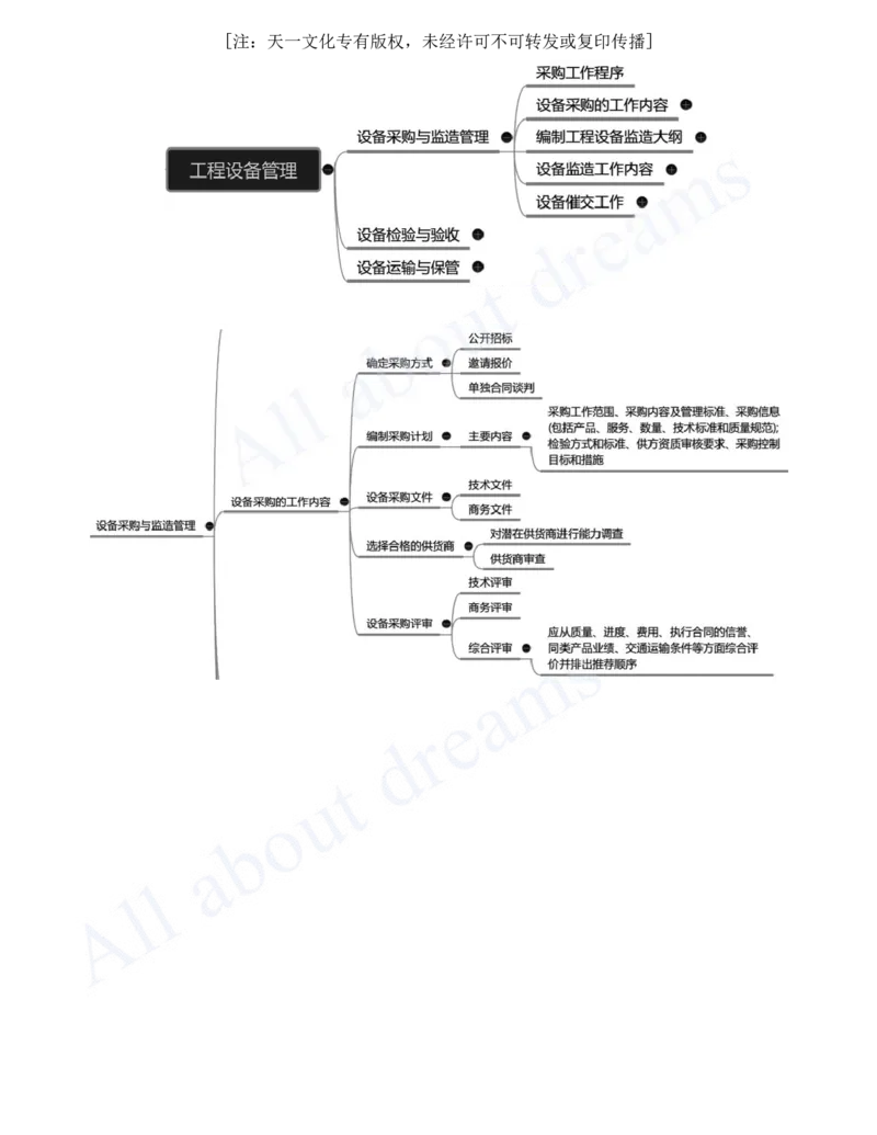 2025-32-第14章-机电工程项目资源与协调管理_2026年一级建造师_2026年一建机电_2025年一建机电SVIP_02-基础精讲✿高端面授✿深度强化_07-机电《天一精讲班》王建波、王克KL_王克