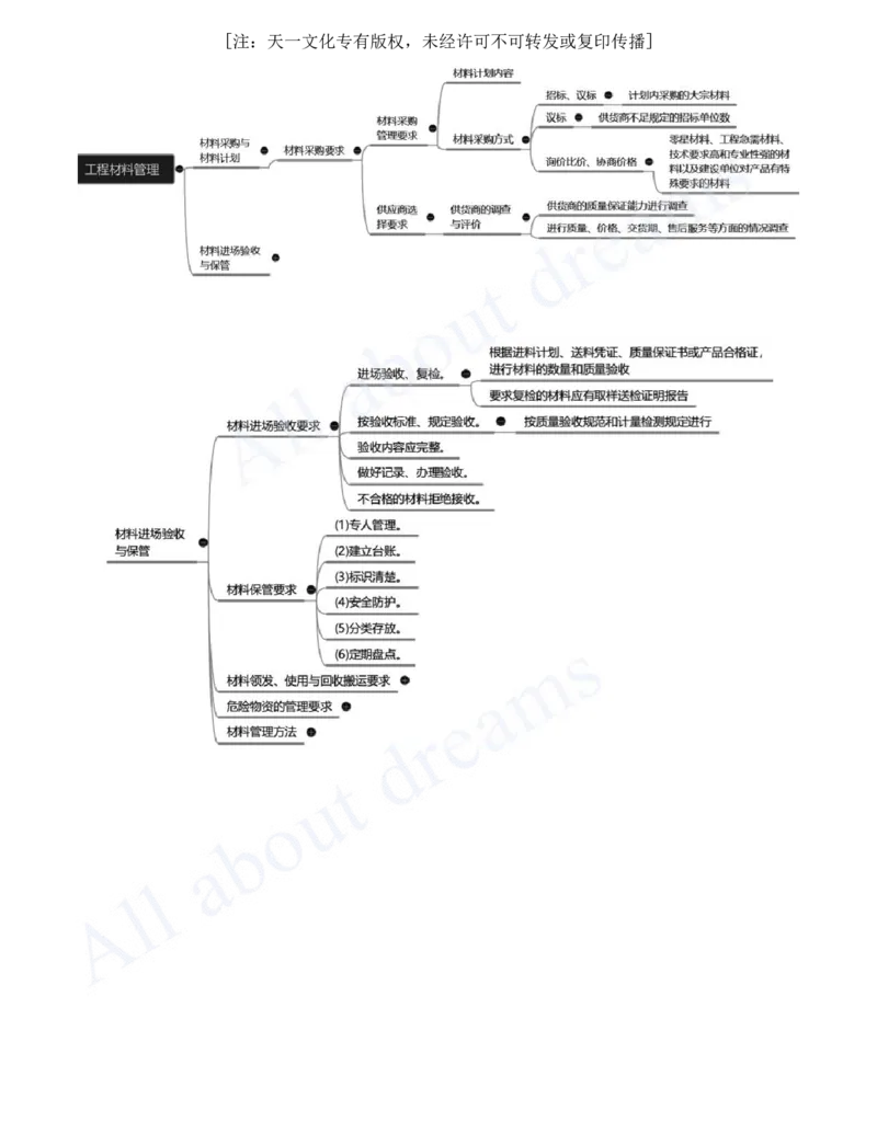 2025-32-第14章-机电工程项目资源与协调管理_2026年一级建造师_2026年一建机电_2025年一建机电SVIP_02-基础精讲✿高端面授✿深度强化_07-机电《天一精讲班》王建波、王克KL_王克