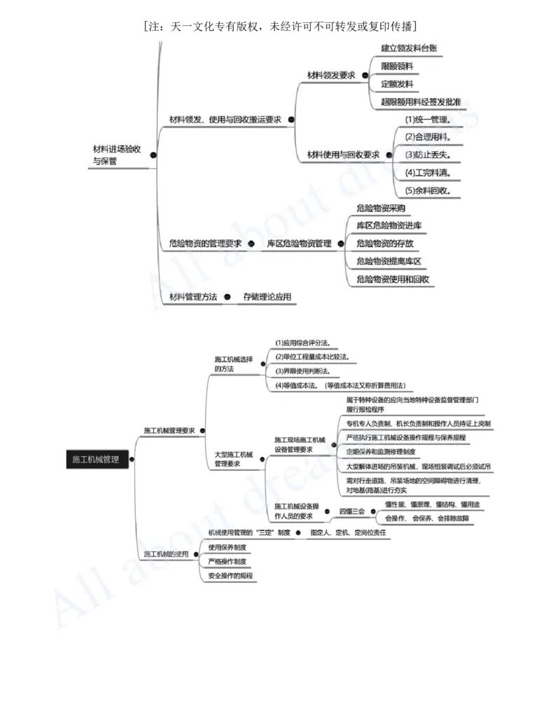 2025-32-第14章-机电工程项目资源与协调管理_2026年一级建造师_2026年一建机电_2025年一建机电SVIP_02-基础精讲✿高端面授✿深度强化_07-机电《天一精讲班》王建波、王克KL_王克