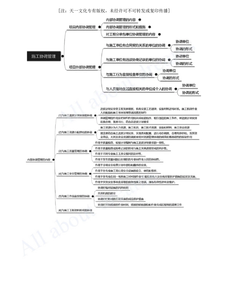 2025-32-第14章-机电工程项目资源与协调管理_2026年一级建造师_2026年一建机电_2025年一建机电SVIP_02-基础精讲✿高端面授✿深度强化_07-机电《天一精讲班》王建波、王克KL_王克