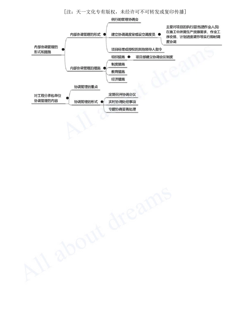 2025-32-第14章-机电工程项目资源与协调管理_2026年一级建造师_2026年一建机电_2025年一建机电SVIP_02-基础精讲✿高端面授✿深度强化_07-机电《天一精讲班》王建波、王克KL_王克