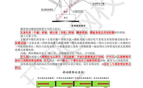 10.2025一建公路案例特训-第10讲-专题三桥梁工程（3）_2026年一级建造师_2026年一建公路_2025年一建公路SVIP_04-冲刺串讲✿考点强化✿小灶集训_07-公路《案例特训班》吴然HQ