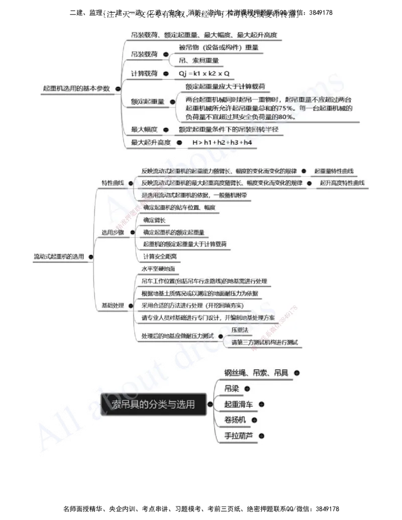 2025-05-第2章-机电工程专业技术（二）_2026年一级建造师_2026年一建机电_2025年一建机电SVIP_02-基础精讲✿高端面授✿深度强化_07-机电《天一精讲班》王建波、王克KL_王克_讲义