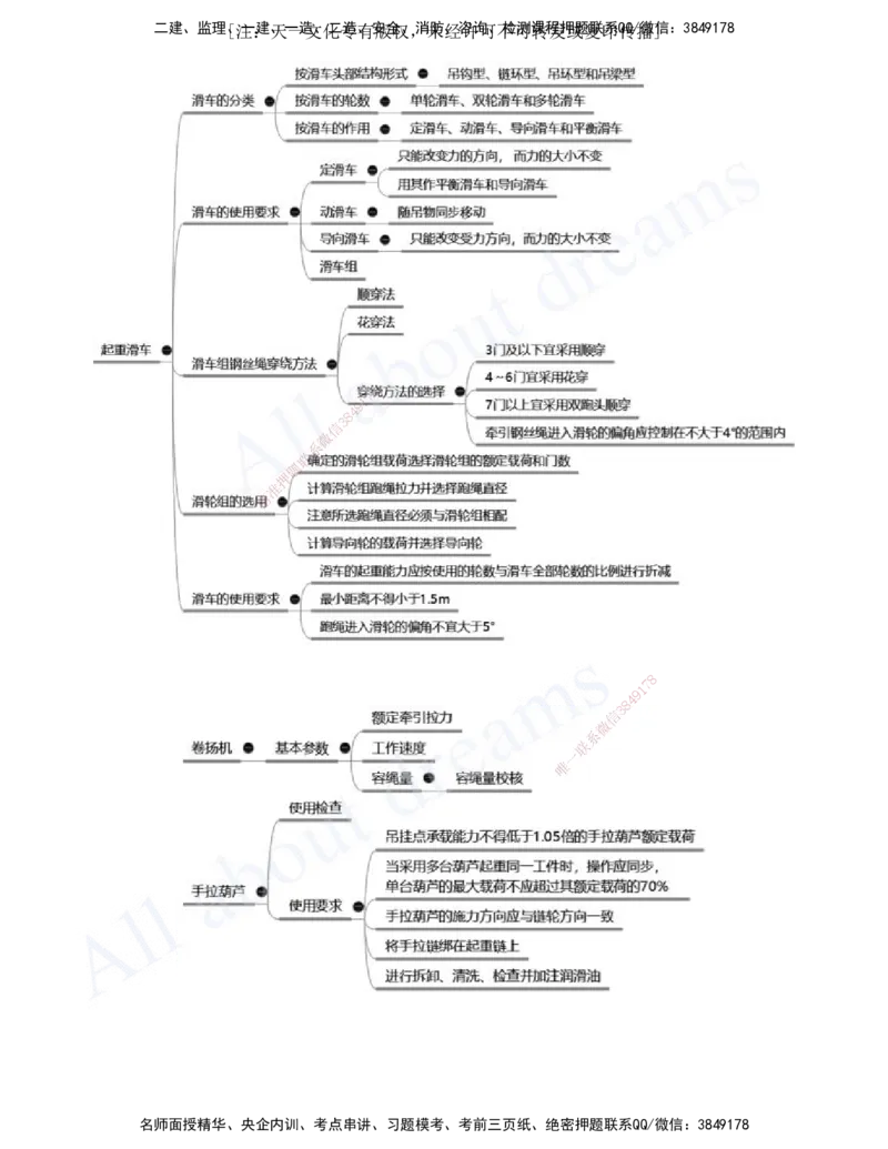 2025-05-第2章-机电工程专业技术（二）_2026年一级建造师_2026年一建机电_2025年一建机电SVIP_02-基础精讲✿高端面授✿深度强化_07-机电《天一精讲班》王建波、王克KL_王克_讲义