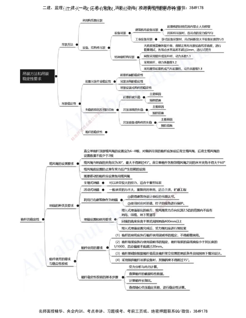 2025-05-第2章-机电工程专业技术（二）_2026年一级建造师_2026年一建机电_2025年一建机电SVIP_02-基础精讲✿高端面授✿深度强化_07-机电《天一精讲班》王建波、王克KL_王克_讲义