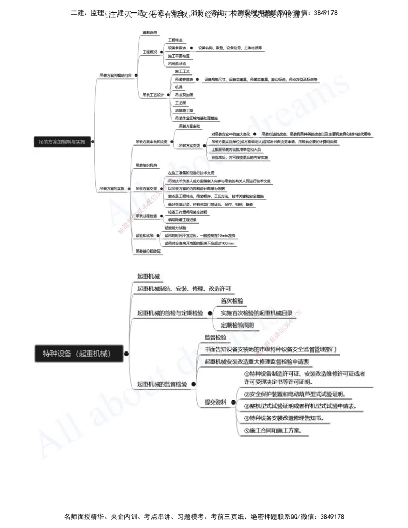 2025-05-第2章-机电工程专业技术（二）_2026年一级建造师_2026年一建机电_2025年一建机电SVIP_02-基础精讲✿高端面授✿深度强化_07-机电《天一精讲班》王建波、王克KL_王克_讲义