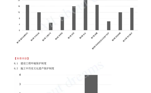 2025-36-第8章-建设工程环境保护和历史文化遗产保护法律制度_2026年一建法规_2025年一建法规SVIP_02-基础精讲✿高端面授✿深度强化_10-法规《天一精讲班》王欣、王竹梅KL_王竹梅