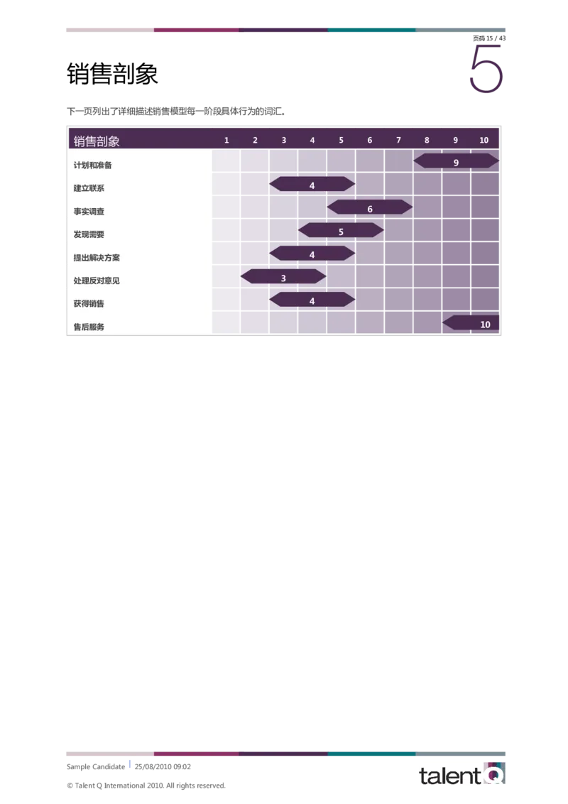 Sample-Candidate-Dimensions-Full-Report-telentQ完整报告_2025春招题库汇总_十大行测题库_2023年十大热门题库更新中_05、TalentQ汇总_TalentQ笔试题库中文_TalentQ（图文版-参考）